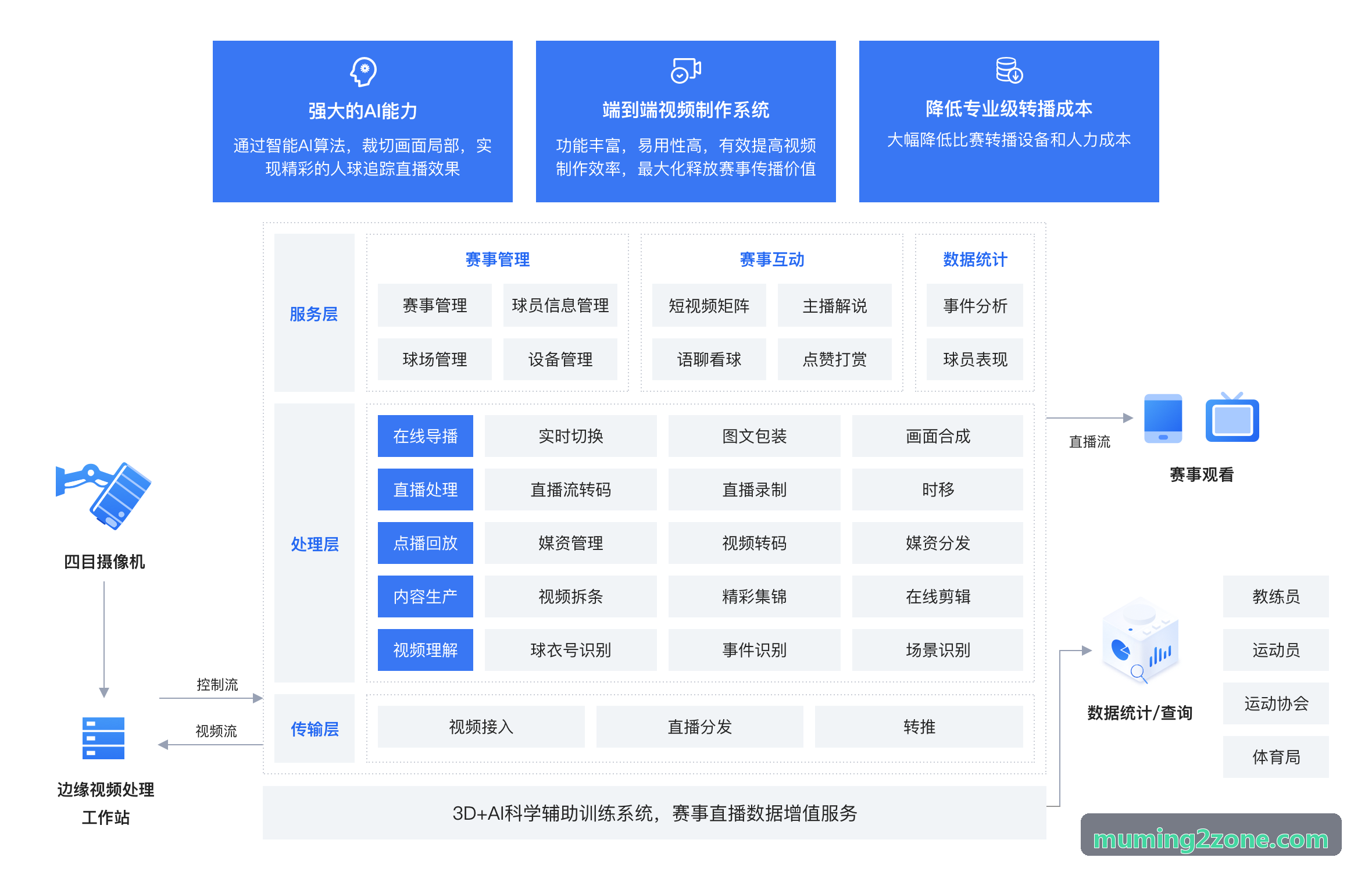沐鸣2数字脉冲矩阵底图